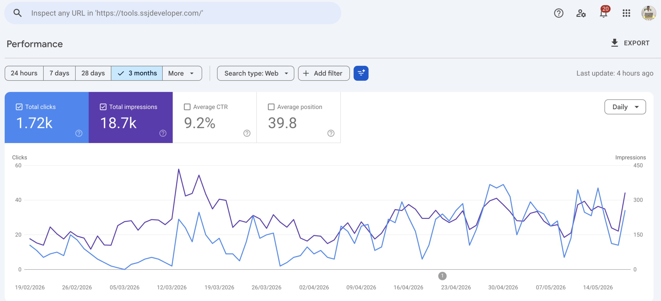 SSJ Tools SEO Results