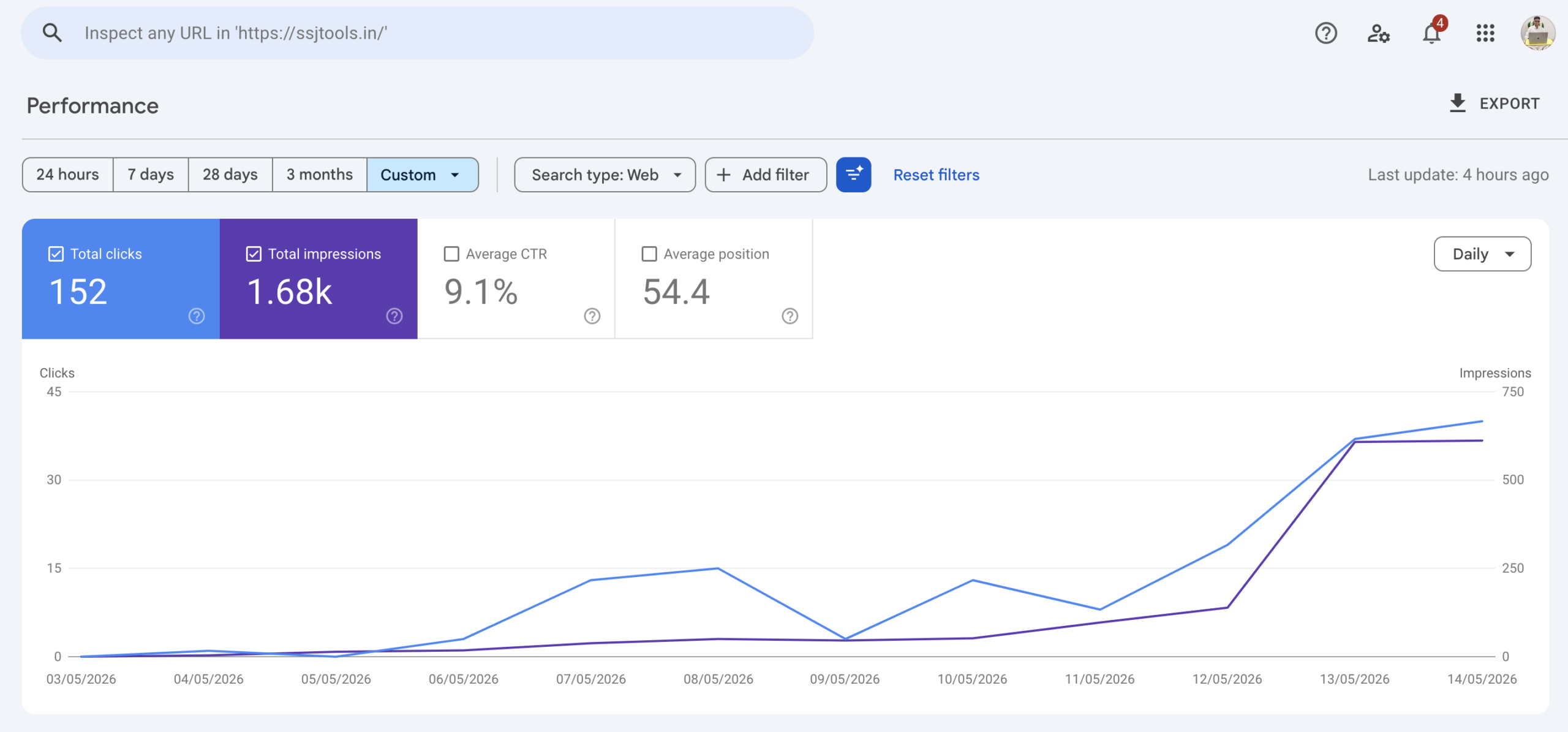 Avenir House SEO Results