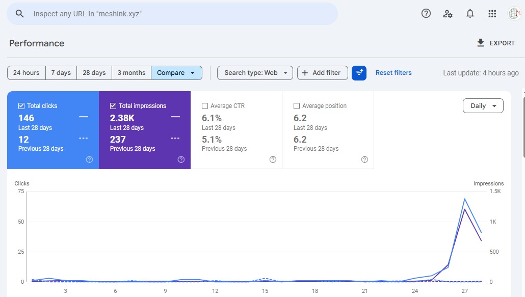 Meshink SEO Results
