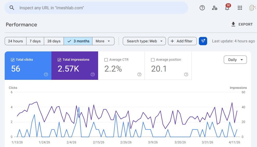 iMesh Lab SEO Results
